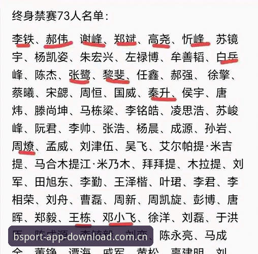 B体育安全吗 中国足协第三批禁足名单深度评测:b体育平台带你全景解析足球反腐风暴