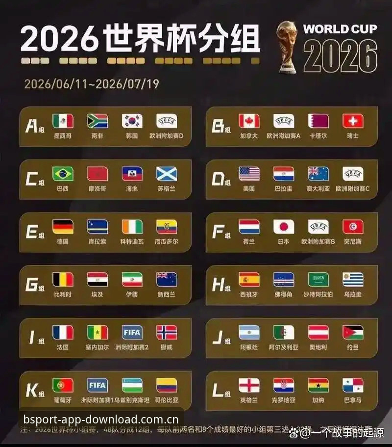U17世界杯抽签结果解析与观赛指南：B体育平台带你掌握赛事全貌