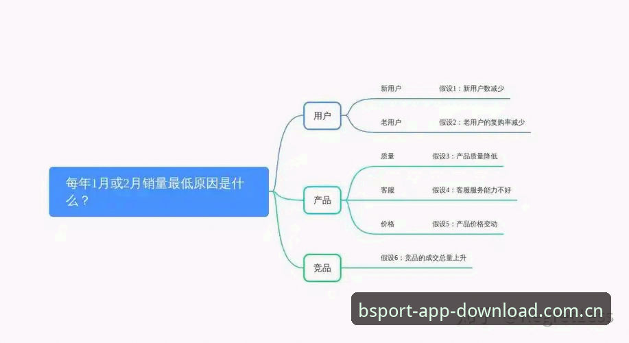 5个关键维度解析B体育登录安全怎么样——老用户实测分享